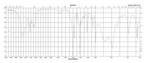 4-(Aminomethyl)pyridine 98%
