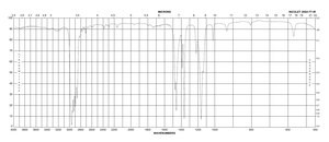 二叔丁基二硫 97%