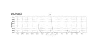 Dodecyl isocyanate 99%