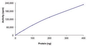 RIPK3, active, GST tagged human PRECISIO®, recombinant, expressed in baculovirus infected Sf9 cells, ≥70% (SDS-PAGE), buffered aqueous glycerol solution