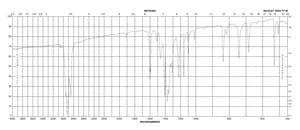 4-Fluorophenylboronic acid ≥95%
