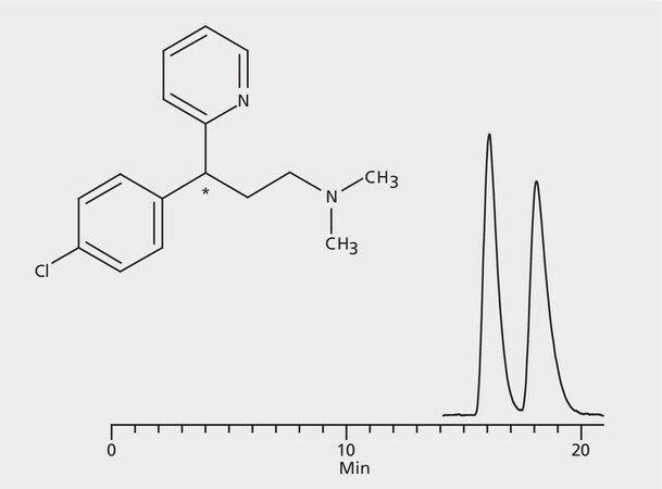 HPLC Analysis of Chlorpheniramine Enantiomers on Astec® CYCLOBOND I 2000 application for HPLC