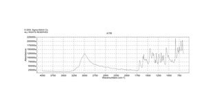 Ethyl 4-hydroxybenzimidate hydrochloride 96%