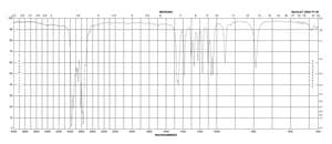 N,N-Dimethylethylamine 99%