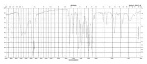 丁香酸 ≥95% (HPLC)