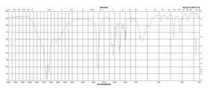 Chlorosuccinic acid 96%