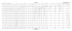 Isophthalaldehyde 97%