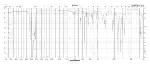 Dicyclopentadiene contains BHT as stabilizer
