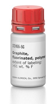Graphite, fluorinated, polymer extent of labeling: &gt;61&#160;wt. % F