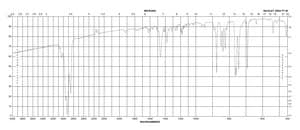 苯并[a]芘 ≥96% (HPLC)