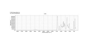 N-Methyl-N-phenylurethane 96%