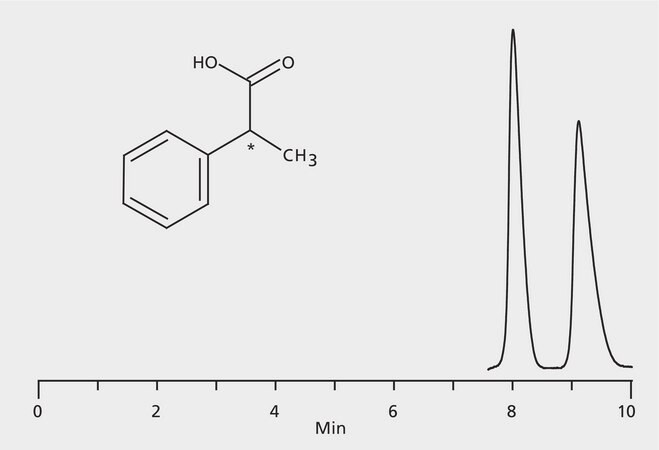 HPLC Analysis of 2-Phenylpropionic Acid Enantiomers on Astec&#174; CYCLOBOND&#8482; I 2000 HP-RSP application for HPLC