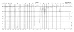 Cholesteryl palmitate ≥98% (HPLC; detection at 205 nm)