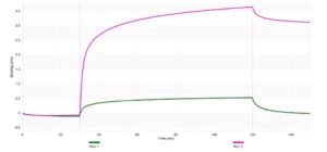 Anti-WDR5 Antibody, clone 3N4 ZooMAb® Rabbit Monoclonal recombinant, expressed in HEK 293 cells