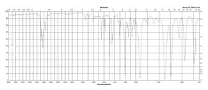 3-Bromo-1-phenyl-1-propene 97%