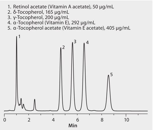 HPLC Analysis of Vitamins, Fat Soluble (A and E) on Discovery® C18 application for HPLC