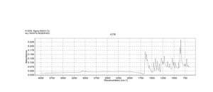 6-Chloro-7-methylchromone 99%