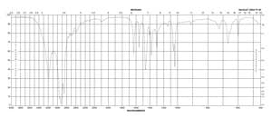 Trizma® 盐酸盐 BioPerformance Certified, suitable for cell culture, ≥99.0% (titration)