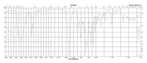 3,5-二羟基-3-甲基戊酸内酯 ~97% (titration)
