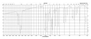 1,5-二氟-2,4-二硝基苯 97%