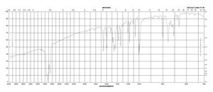 5,10,15,20-Tetraphenyl-21H,23H-porphine zinc