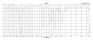 Acetylcholine chloride pkg of 150 mg (per vial)