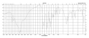 Luminol ≥97% (HPLC)