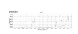 N,N′-Dimethyl-1,3-propanediamine 97%