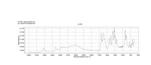 Kainic acid monohydrate ≥99% (TLC)