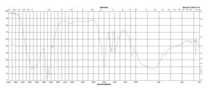 1,4-二氨基丁烷 99%