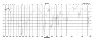 L-苹果酸 ≥95% (titration)