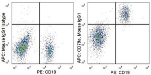 Anti-Human CD79a (HM57) ColorWheel® Dye-Ready mAb