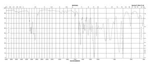 苄基 (S)-(+)-缩水甘油基醚 99%