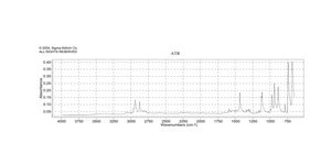 二甲基二苯基碘化鏻 98%