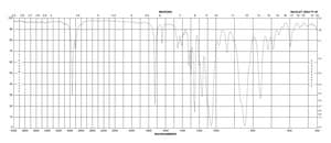 3-[Tris(trimethylsiloxy)silyl]propyl methacrylate contains -100 ppm MEHQ + HQ as stabilizer, 98%