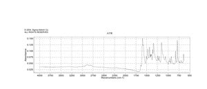吖啶橙碱 Dye content 75 %
