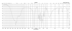 3,3-Dimethylbutyric acid 98%