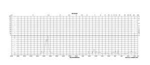 Piperonylbutoxide technical grade, 90%
