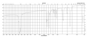 四丁基三溴化铵 98%