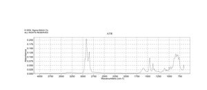 4-甲基环己胺，顺反异构体混合物 97%