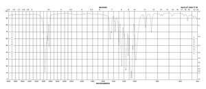 Trimethyl orthobutyrate 97%