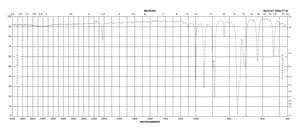 1,1,2,2-Tetrachloroethane-d2 ≥99.5 atom % D