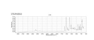 2,4-二硝基氯化苄 99%