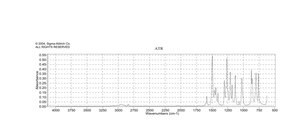 4-Bromo-2-fluoroanisole 97%