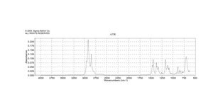 N-环己基异丙基胺 98%
