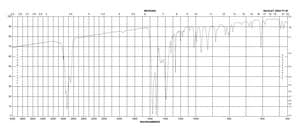 (Acetylacetonato)(1,5-cyclooctadiene)rhodium(I) 99%