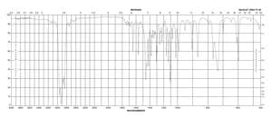 4,5,6,7-Tetrahydro-3,6-dimethylbenzofuran ≥95%
