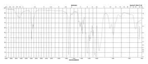 Triethyl 3-phosphonopropionate 98%