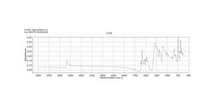 4-硝基二苯胺 99%