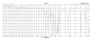 4-Fluorobenzotrifluoride 98%